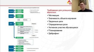 Стадии эффективного обучения | Что нужно знать?