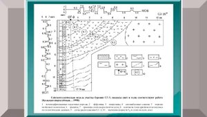 Строение Земли.