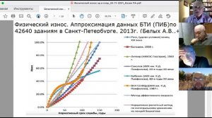 Определение физического износа зданий и сооружений — доклад П.А. Козина 2021-11-24