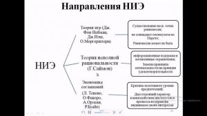 Институциональная экономика часть 2