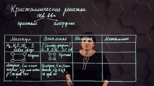 26_Кристаллические решетки. 10 класс.