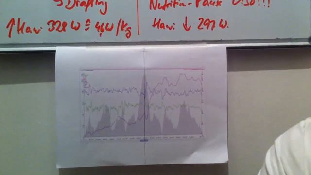 Triathlon 365/152- SRM-file van Lierde Kona 2013 смотреть онлайн