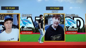 Evolution: MrBeast From 1998 to 2024 | 3D