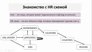 005 Знакомство с HR схемой