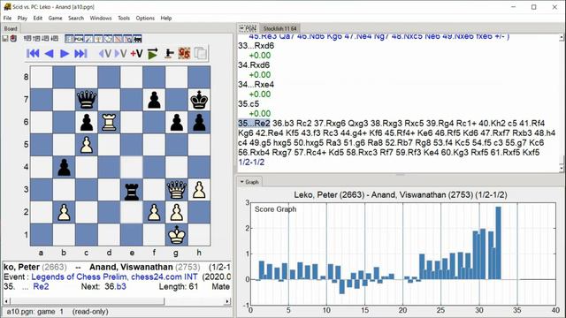 Leko, Peter - Anand, Viswanathan, Legends of Chess Prelim, Round 5.2
