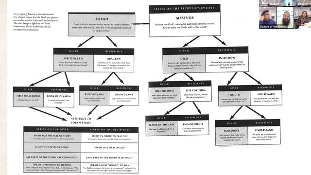 The Midrash смотреть онлайн