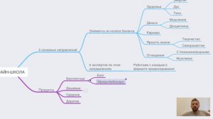 Образовательный проект с продюсерским центром