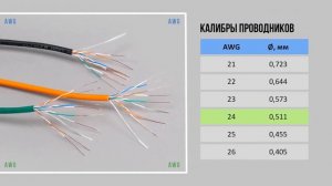 Витая пара неэкранированная UTP 5e от Cabeus