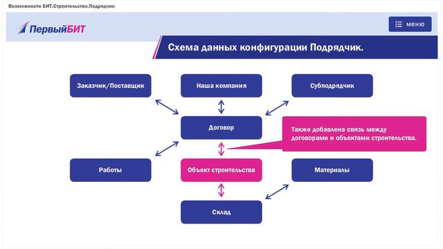 Пообъектный учет План счетов смотреть онлайн