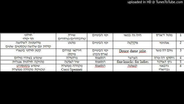 Guillaume de Machaut - Douce dame jolie (Virelai) смотреть онлайн