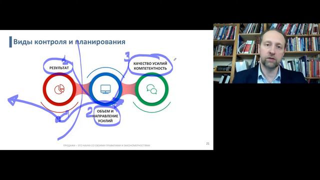 Как планировать продажи? | Управление продажами