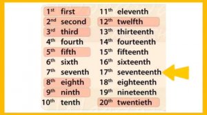 Порядковые числительные от 1 до 31 на английском языке.Ordinal numerals.Произношение слов.