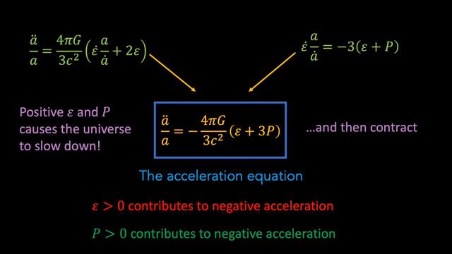 Dark Energy and the Vacuum Catastrophe смотреть онлайн