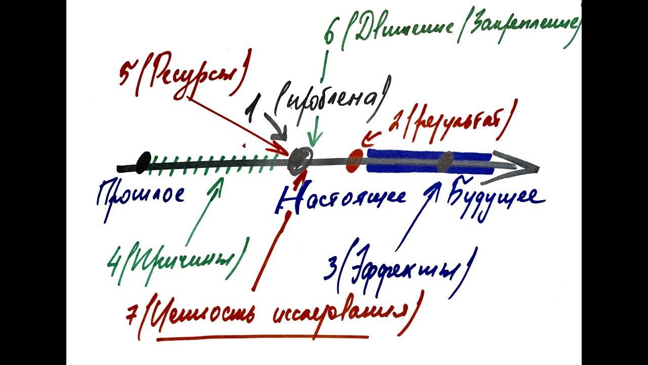 7_шагов_решения_жизненных_задач_｜_МСМ_1