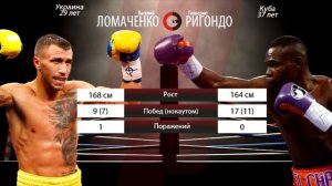Василий Ломаченко - Гильермо Ригондо ( Полный обзор боя )