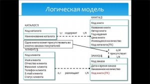 МОБД Подробный разбор выполнения лабораторной работы № 1.