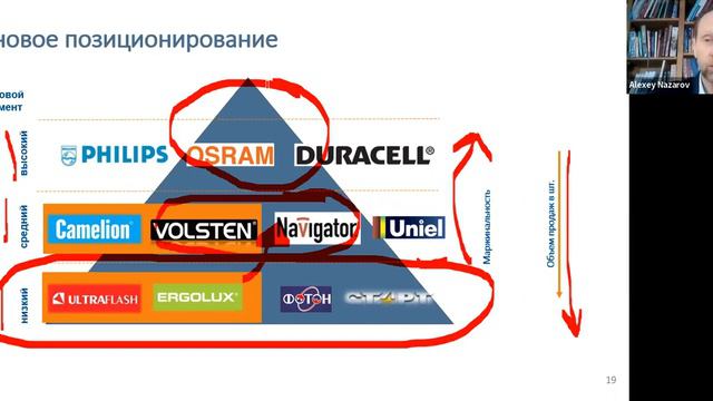 Продажи 2023 Часть 4. Тип компании "Настоящий китайский"