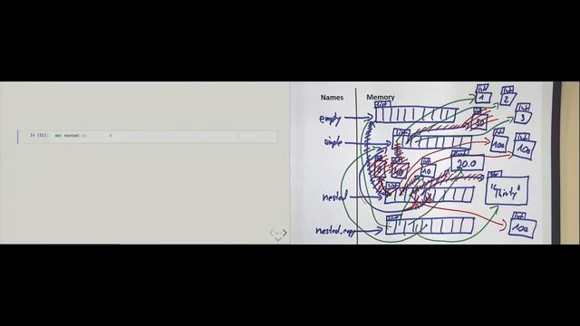 Ch.7: Sequential Data | Intro to Python & Programming | Coding for Managers Series