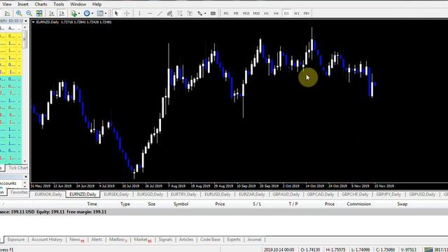 BEST WAY TO GROW YOUR MONEY USING FOREX SIGNALS.