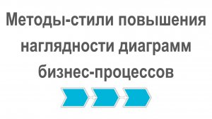 Методы-стили повышения наглядности диаграмм процессов (на примере процесса "Управление проектом")