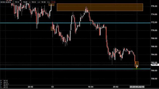MCX NICKEL TRADING TECHNICAL ANALYSIS JULY 06 2015 IN ENGLISH