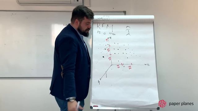 RFM-анализ клиентской базы. Как строить и использовать в бизнесе.