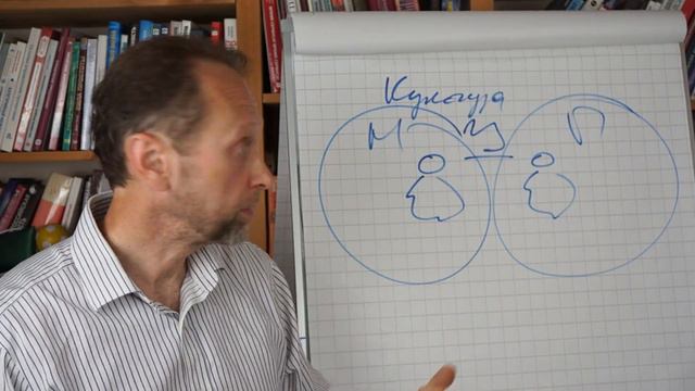 Часть 5.  Кросс-функциональное взаимодействие