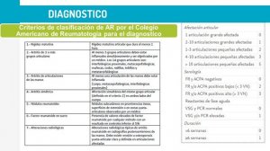 Artritis reumatoide. Andrea Conti 4H