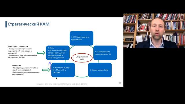 Как работать с ключевыми клиентами компании? | Управление продажами