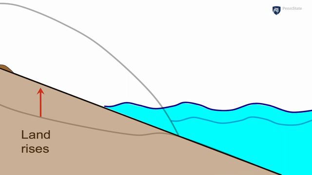 Raised Beaches смотреть онлайн