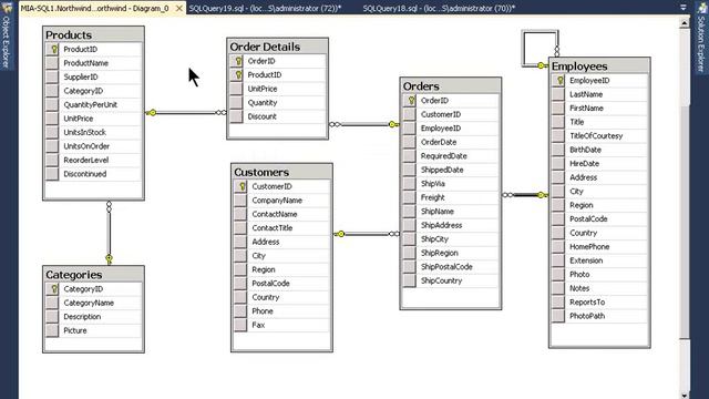 2. Создание запросов в MS SQL Server ч.2