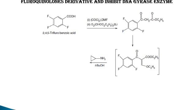 CHANDRA SHEKHAR SINGH COLLEGE OF PHARMACY смотреть онлайн
