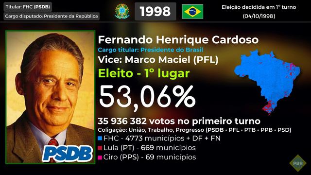 [Raridade] Jingles da pré-campanha de FHC (1998)