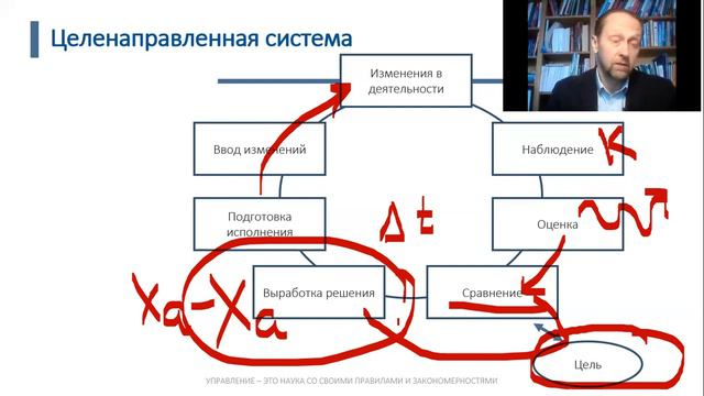 Антикризисное управление. Часть 2. "Управление и цели"