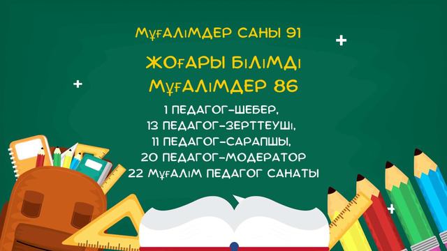 Визитная карточка СШ им.А.С.Макаренко Карасайского района
