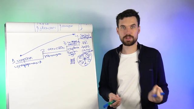 Развитие корпоративных социальных сетей: бизнес-задачи, контент, промо и вовлечение сотрудников