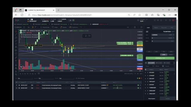 Торгуем ботами на бирже