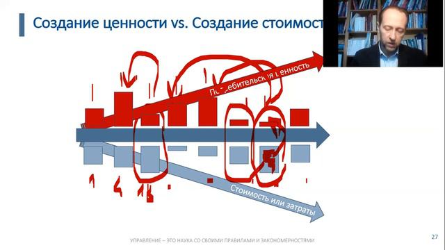 Антикризисное управление. Часть 4. "Ресурсные стратегии"