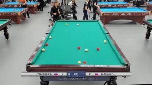 Корона. Открытый Кубок Москвы. 3 этап 12 Стол. Потоковая трансляция