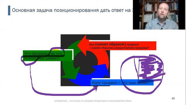 Антикризисное управление. Часть 6. "Новое сегментирование клиентов"