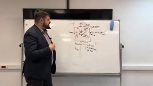 6 рычагов роста компании | Илья Балахнин