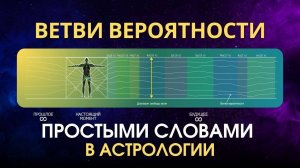 Ветви вероятности простыми словами с примерами из жизни через астрологию _ Astrogreen