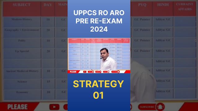 UPPCS RO ARO PRE RE-EXAM 2024 STRATEGY - 1 #sukh_shreshth_academy #upsc #uppcs_re-exam #up_ro_aro