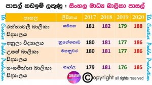 5 ශිෂ්යත්ව ජනප්රිය පාසල් කඩඉම් ලකුණු 2021 | Gr. 5 Scholarships Exam Popular Schools' Cutoff Marks