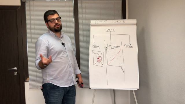 Эффективное ценообразование, каскад цены, анализ эффективности цен