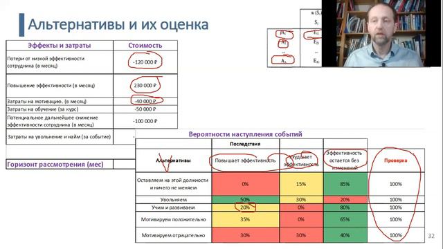 Принятие решений. Часть №7 Экономические и вероятностные методы