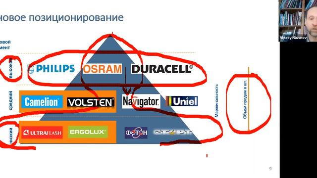 Продажи 2023. Часть 2. Тип компании "Бывший иностранец"