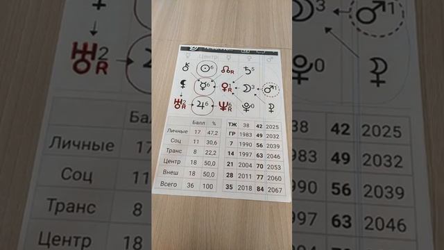 Астропсихология. Мерьем Узерли. Разбор формулы души актрисы Мерьем Узерли.