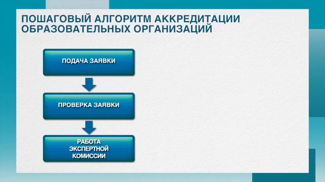 Общественный контроль и добровольная аккредитация управляющих советов в г.Москве