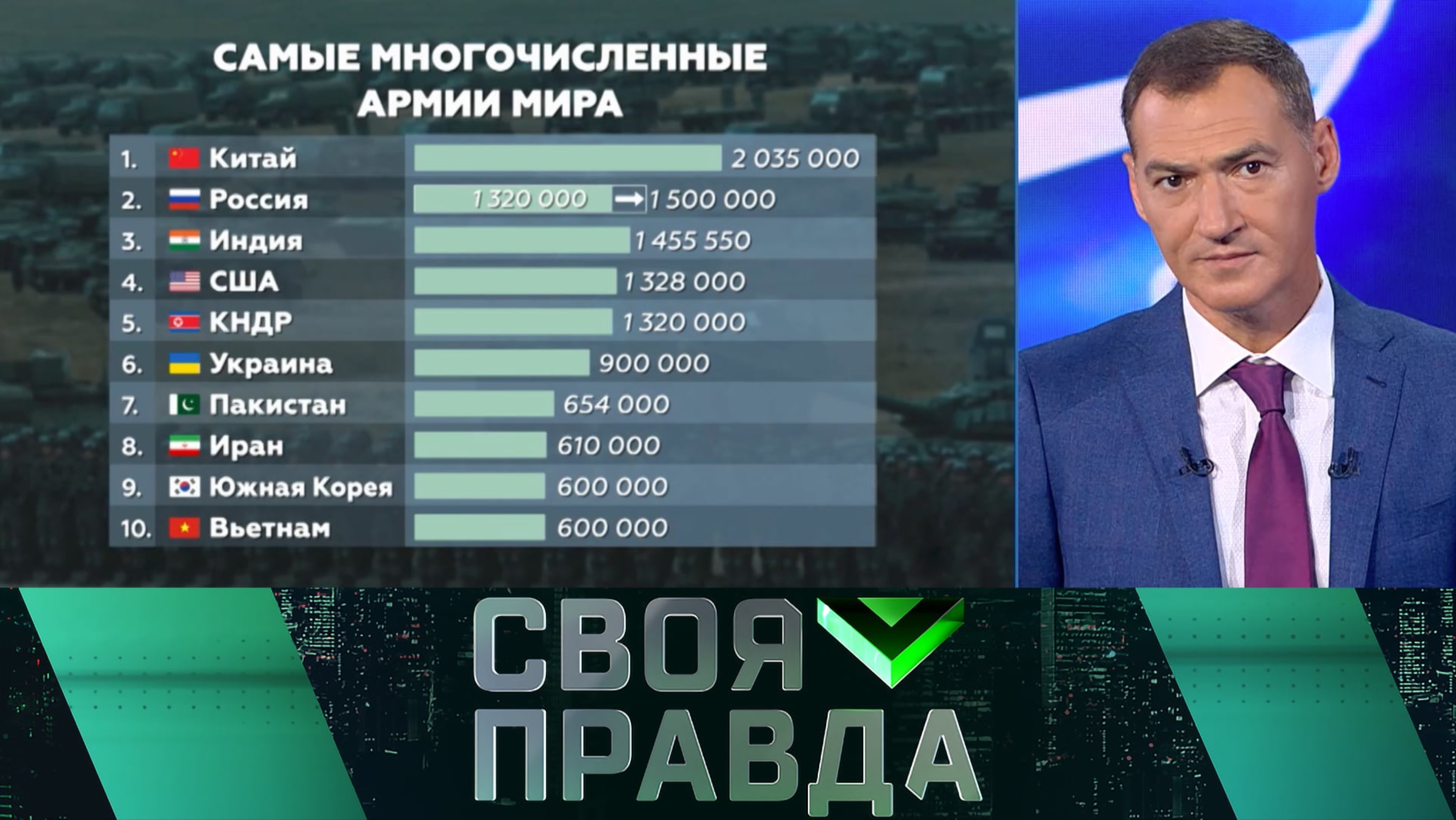 Своя правда: Подлётное время | Выпуск от 20 сентября 2024 года